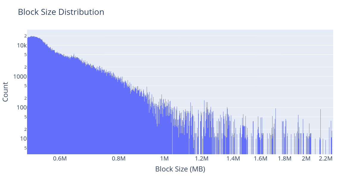 Blocks | cryptolove.fun