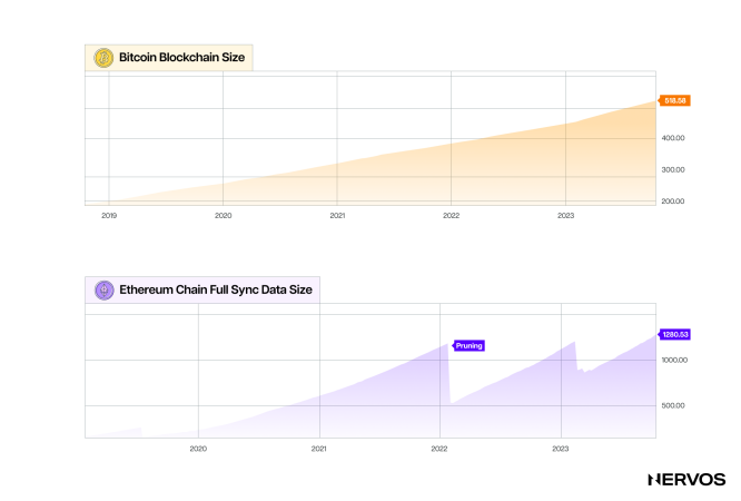 How to Run an Ethereum Node - Step By Step Guide Updated for 