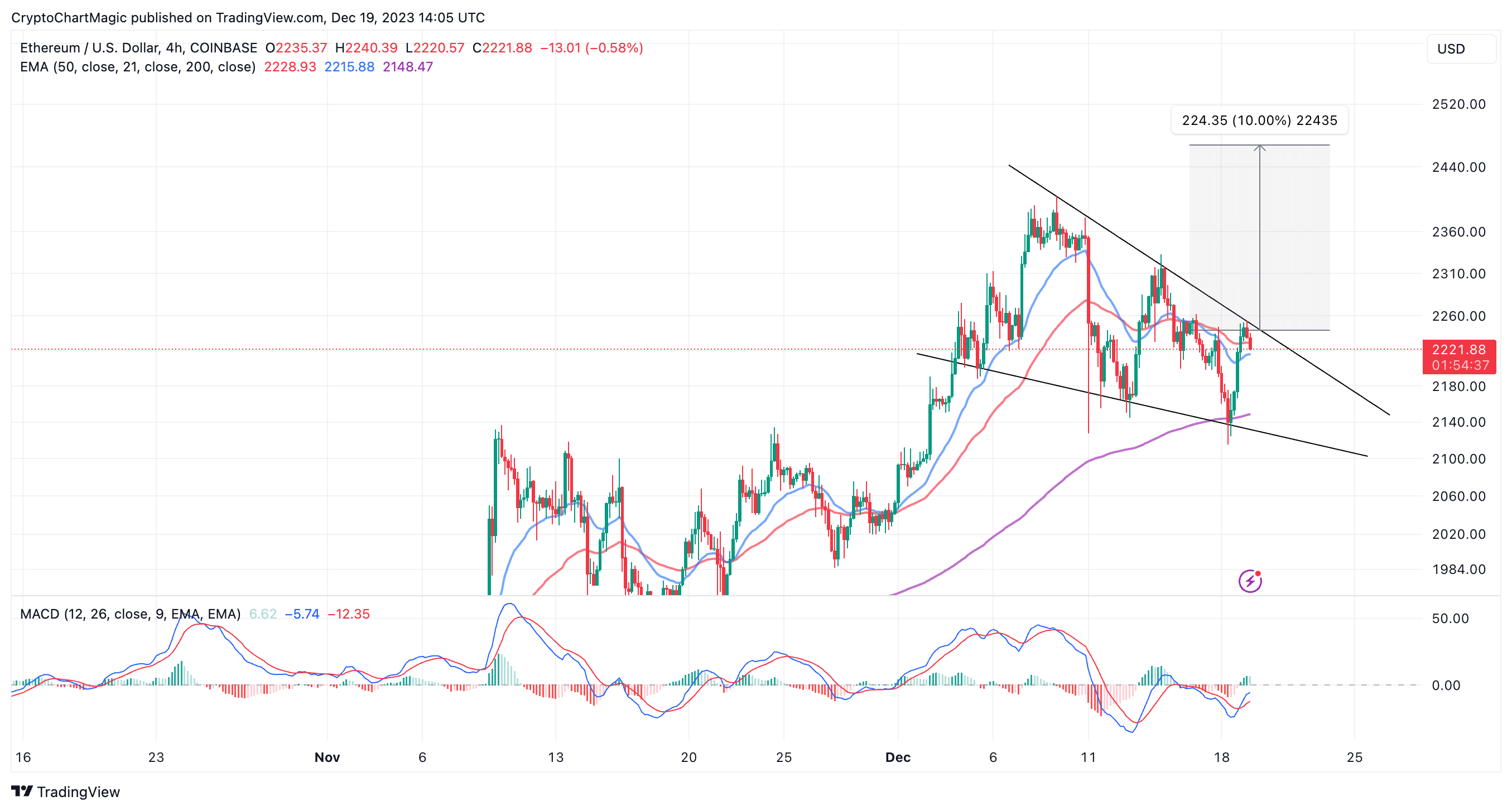 Ethereum Price Prediction - Can Ethereum Break $ in ? ETH Price Forecast - UseTheBitcoin