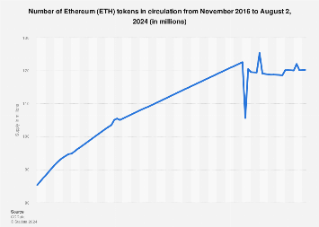 Ethereum Classic Price (ETC), Market Cap, Price Today & Chart History - Blockworks