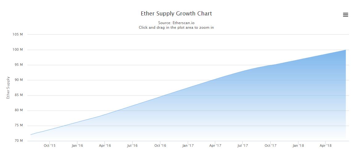 Ethereum Classic price today, ETC to USD live price, marketcap and chart | CoinMarketCap