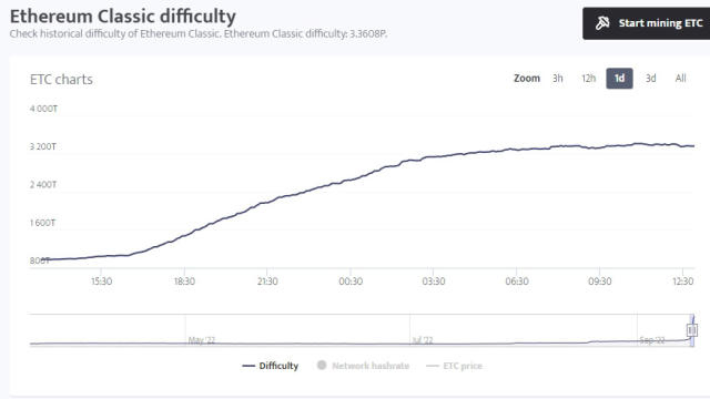 Ethereum difficulty chart — Blockchair