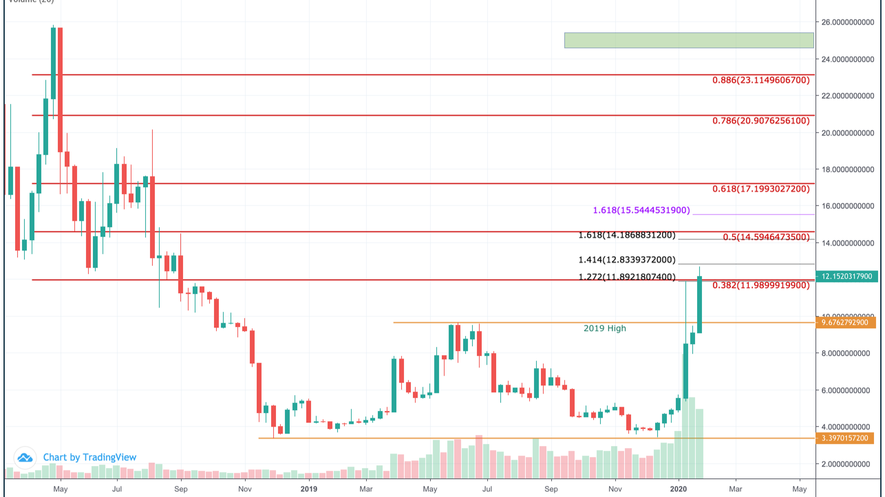 Ethereum Classic (ETC) Price Prediction , – | CoinCodex