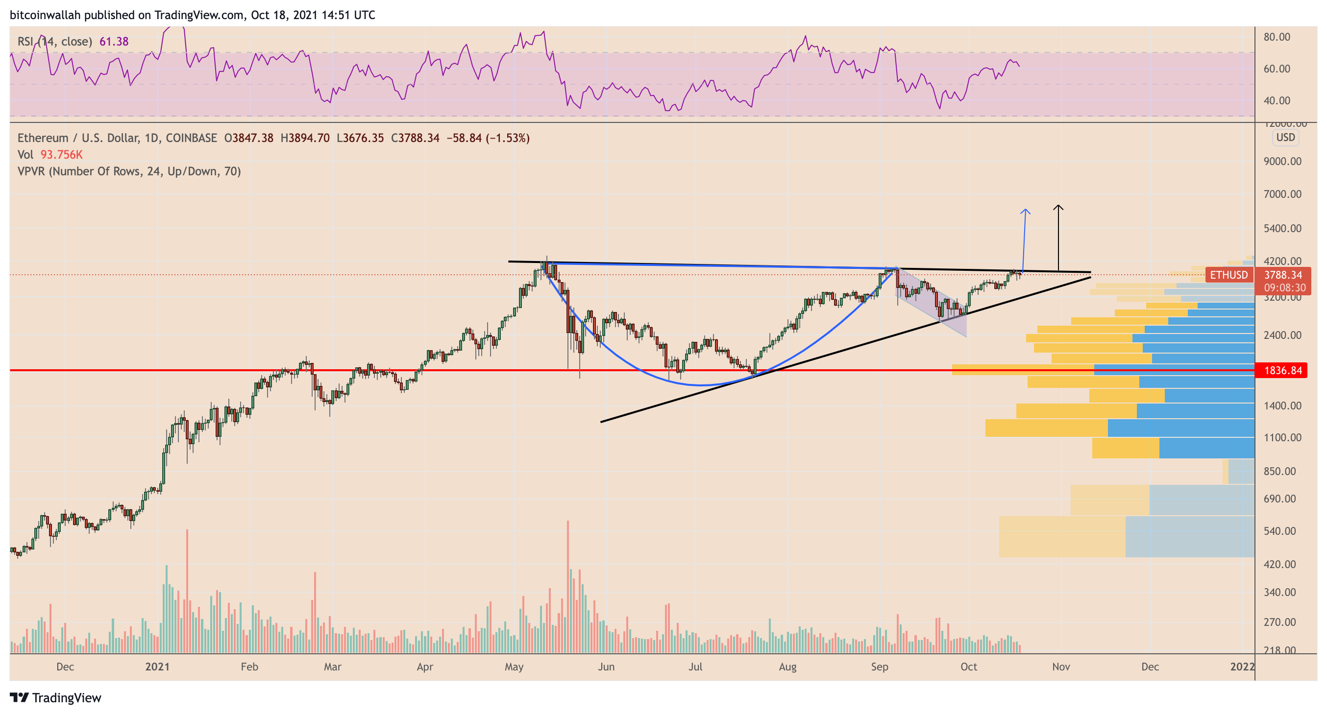 Ethereum Price: Live ETH/USD Price in 