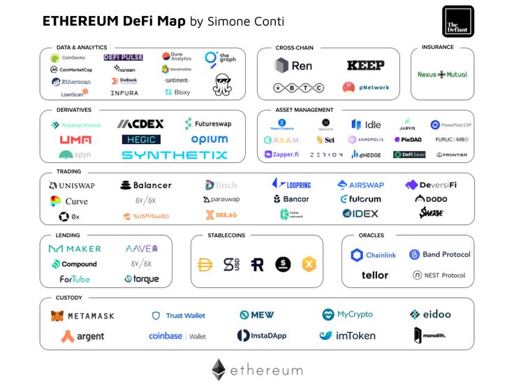 Top Ethereum Ecosystem Tokens by Market Capitalization | CoinMarketCap