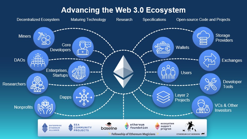 What is Ethereum? - Ethereum Explained - AWS