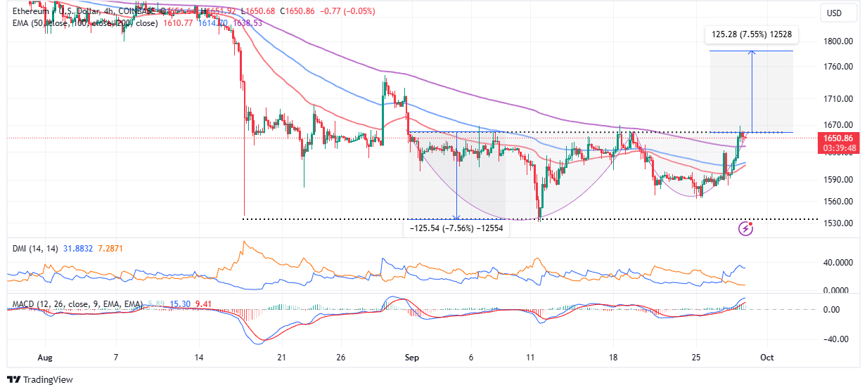 Ethereum Euro - ETH/EUR price | ETHEUR Quote & Chart