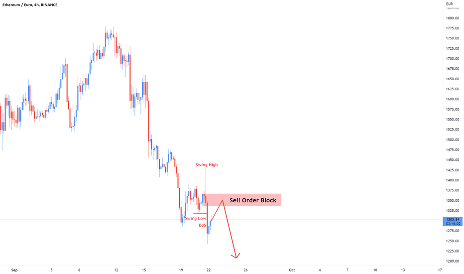 1 ETH to EUR - Ethereum to Euros Exchange Rate