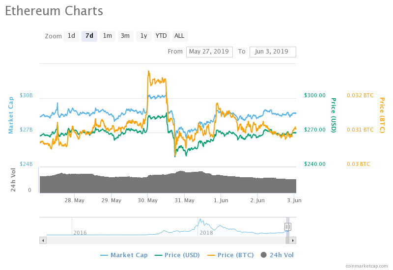 Ethereum Price Prediction , , , , - Coinnounce