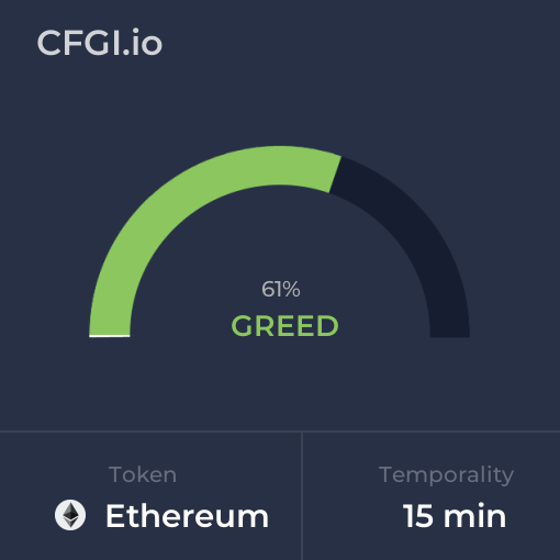 Live Crypto Fear and Greed Index (Updated: Mar 08, )