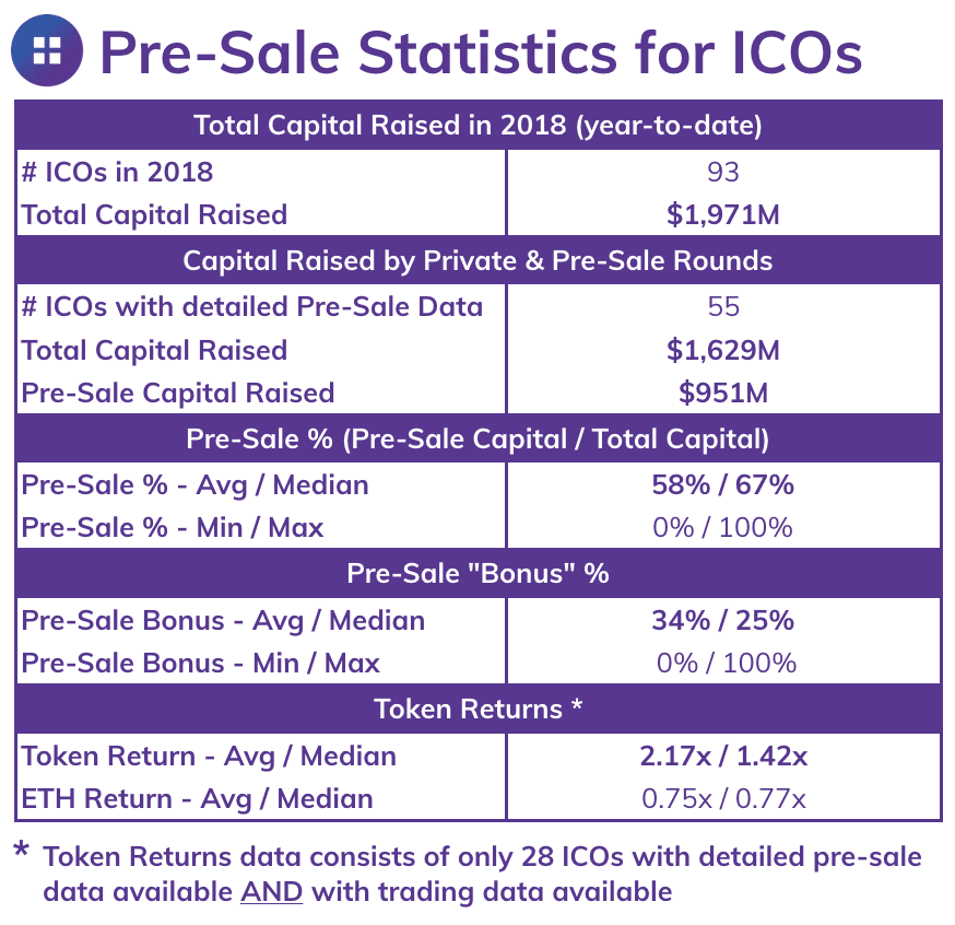 ICOs: What is a Coin Launch?