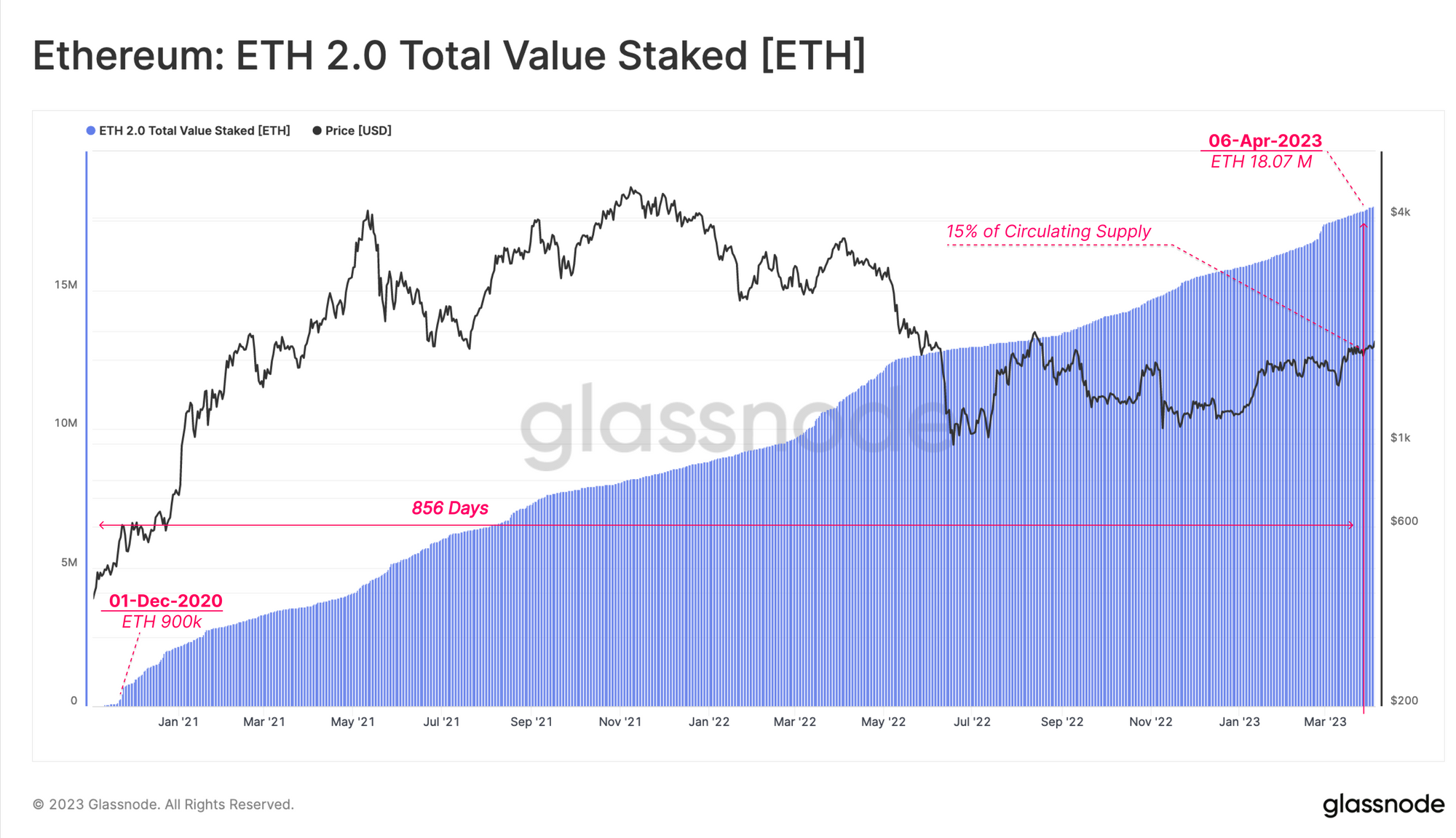 Meta: cap total ether supply at ~ million · Issue # · ethereum/EIPs · GitHub