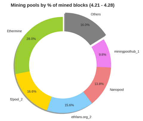 Mining Pool Stats