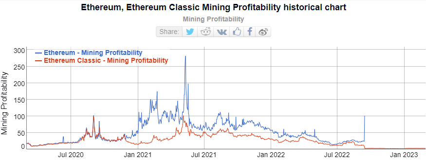 How Does Bitcoin Mining Work?