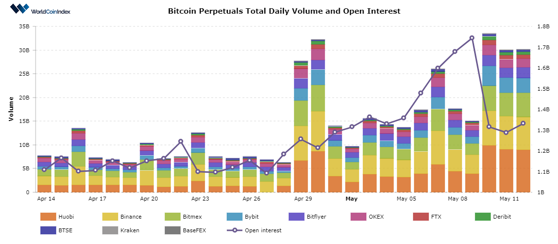 Bitcoin Price Spirals Toward $8, After Google Bans Cryptocurrency Ads