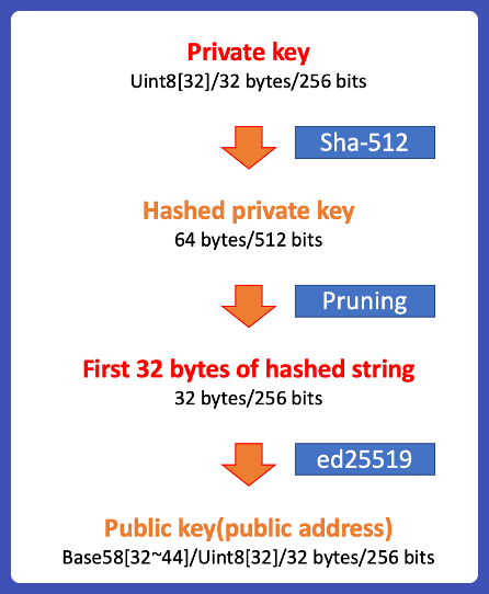 How To Send Ether to Another Wallet | Ledger