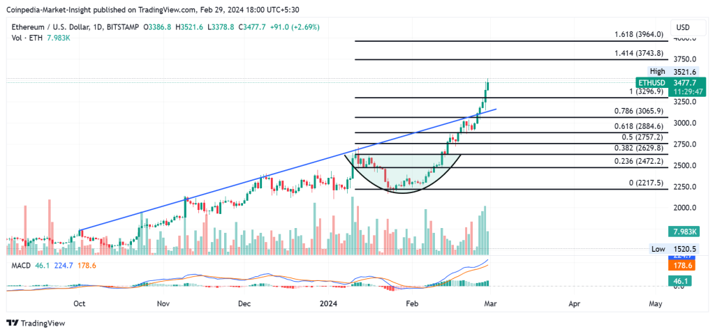 Experts Forecast Ethereum Price Surge to $19, by 