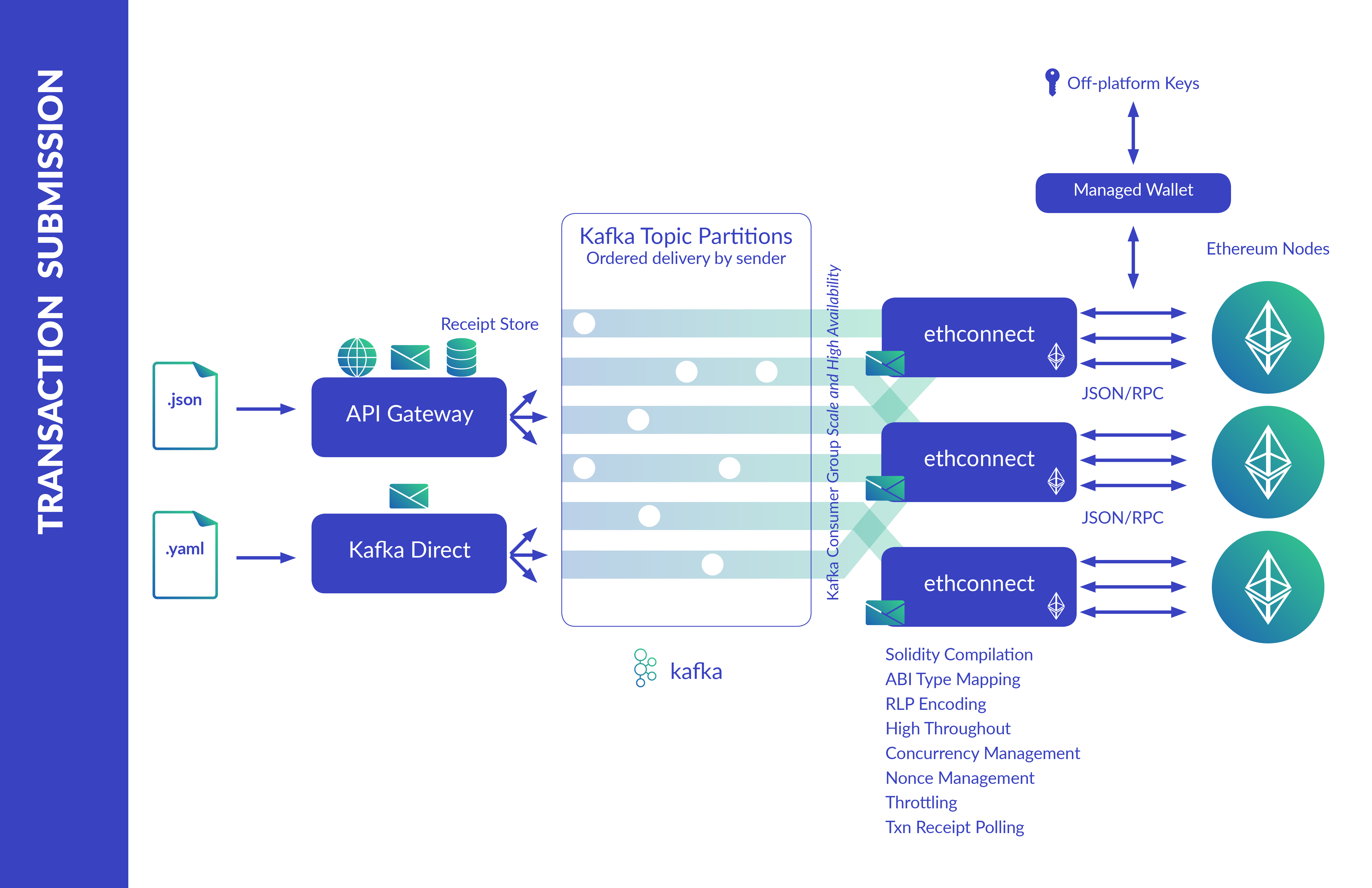 OPEN-RPC Playground