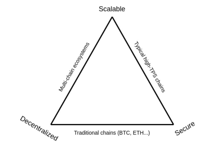 Path to (proto-)danksharding - Episode I: Ethereum scalability limitations