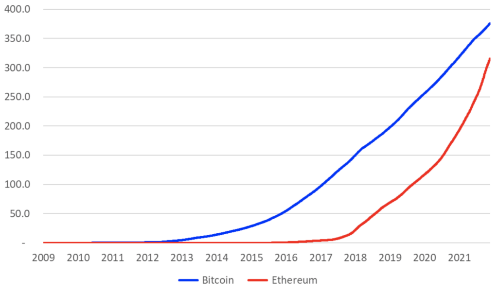 Ethereum Full Nodes vs. Archive Nodes