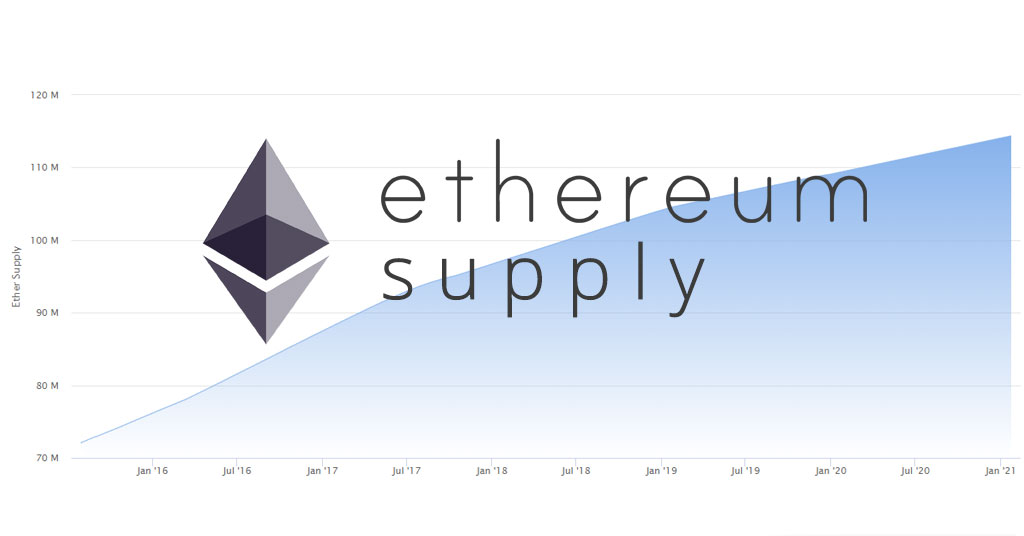 Crypto Token Supply: What’s the Difference Between Maximum, Circulating and Total Supply?