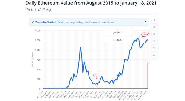 Ethereum Price today in India is ₹, | ETH-INR | Buyucoin