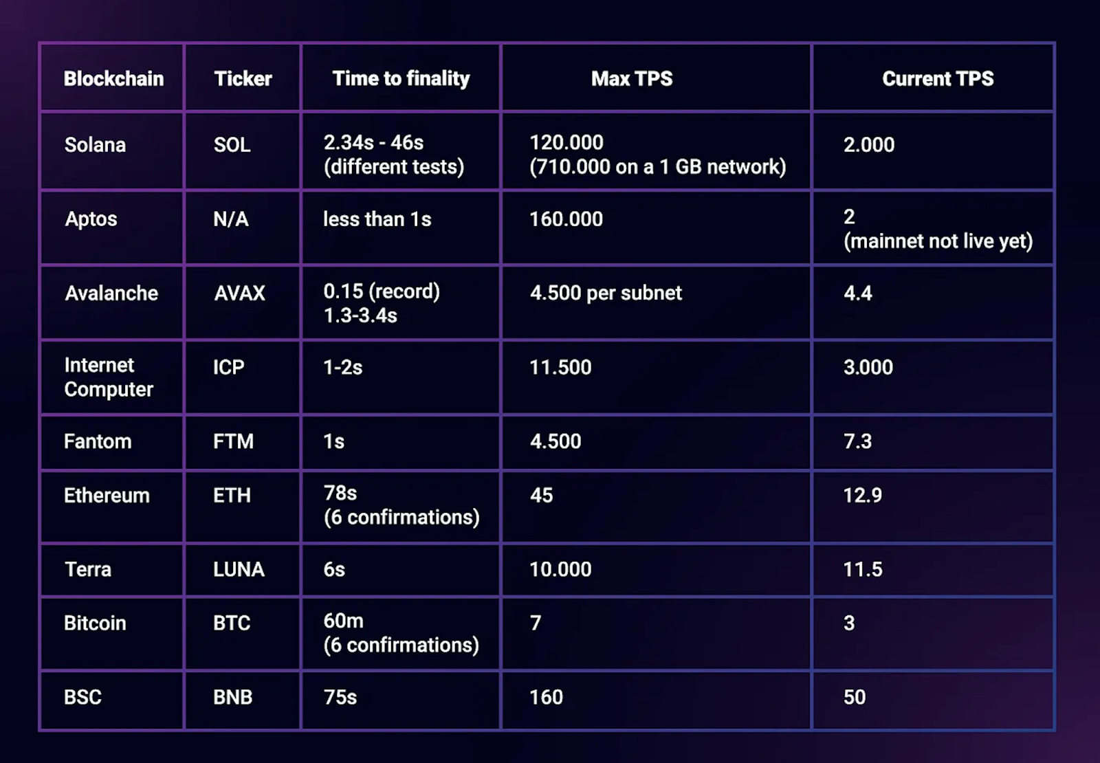 Base’s TPS surpasses Ethereum, Optimism and Arbitrum lag - AMBCrypto