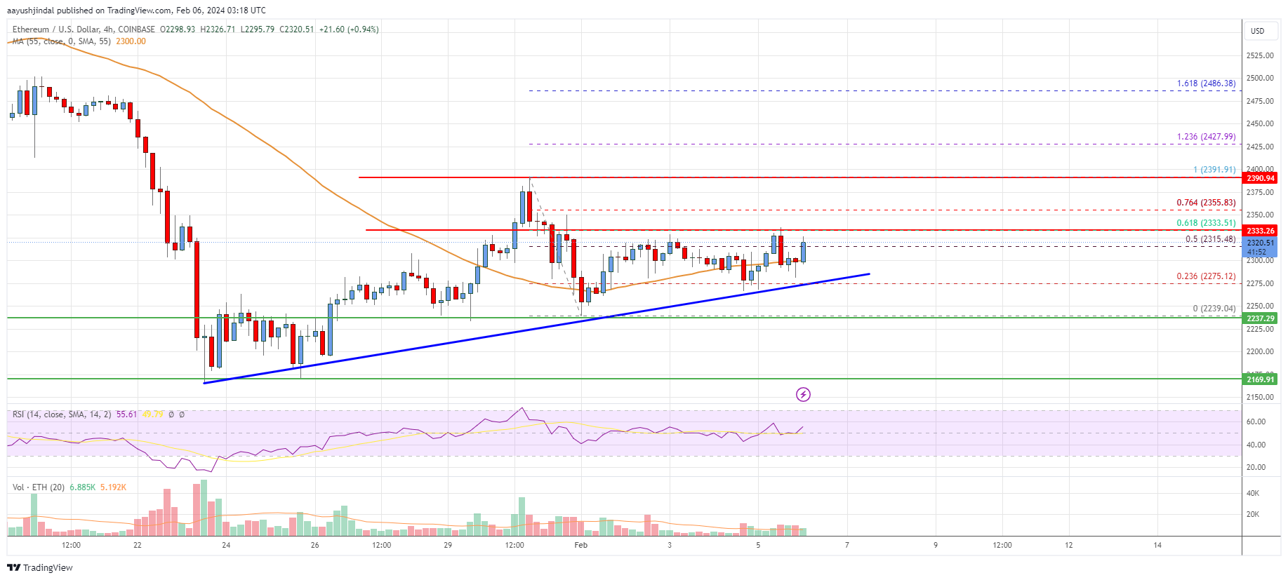 Ethereum Classic Price | ETC Price Index and Live Chart - CoinDesk