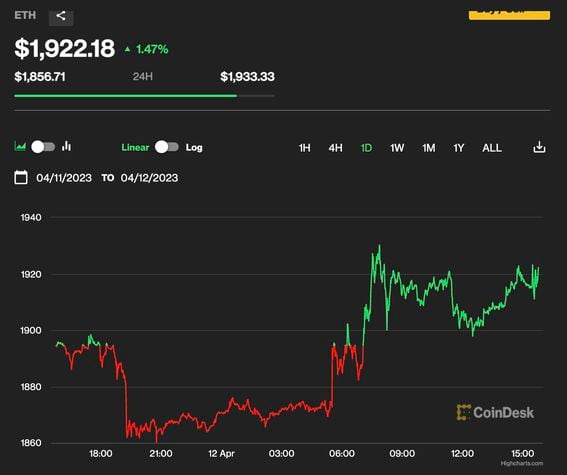 Ethereum Price | ETH Price and Live Chart - CoinDesk