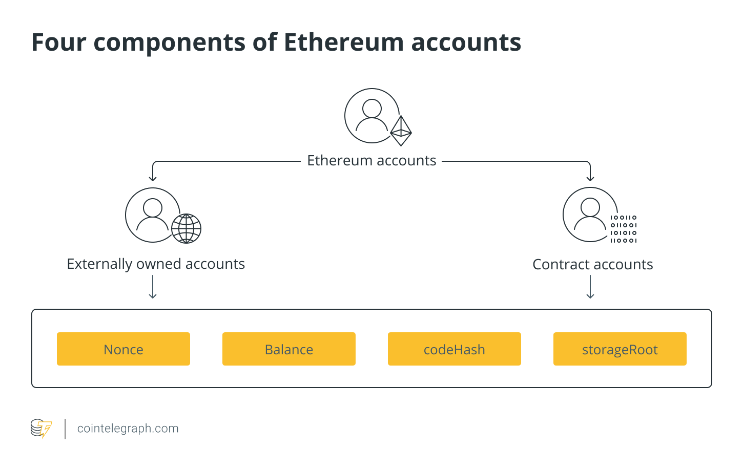 Ethereum Wallet (ETH) | Secure ETH Wallet | Trust Wallet | Trust