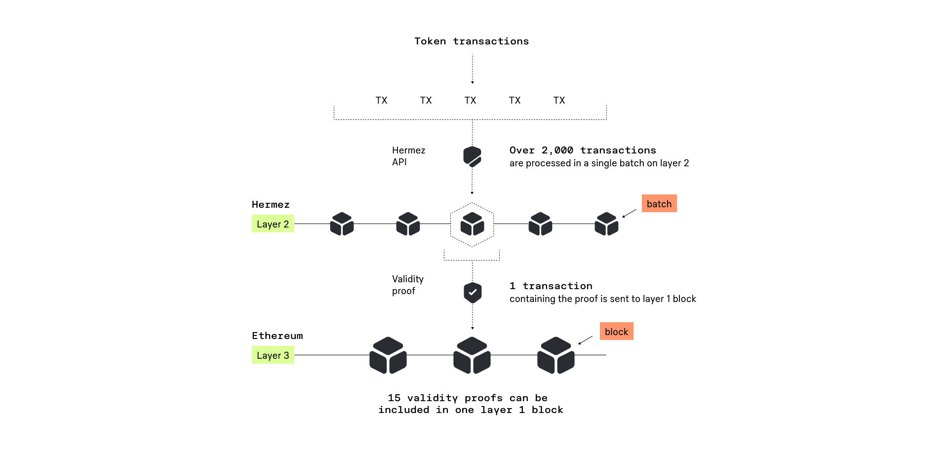 Nil Foundation's New Rollup Network Atop Ethereum $ETH Combines ZK Cryptography With Sharding