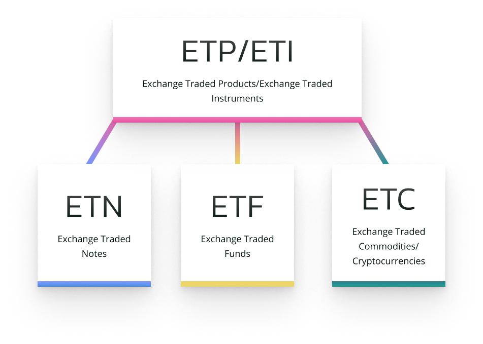 Exchange Traded Note Stocks List for | NYSE, | cryptolove.fun