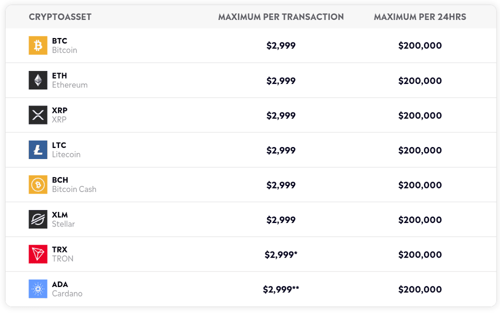 eToro Crypto Review 