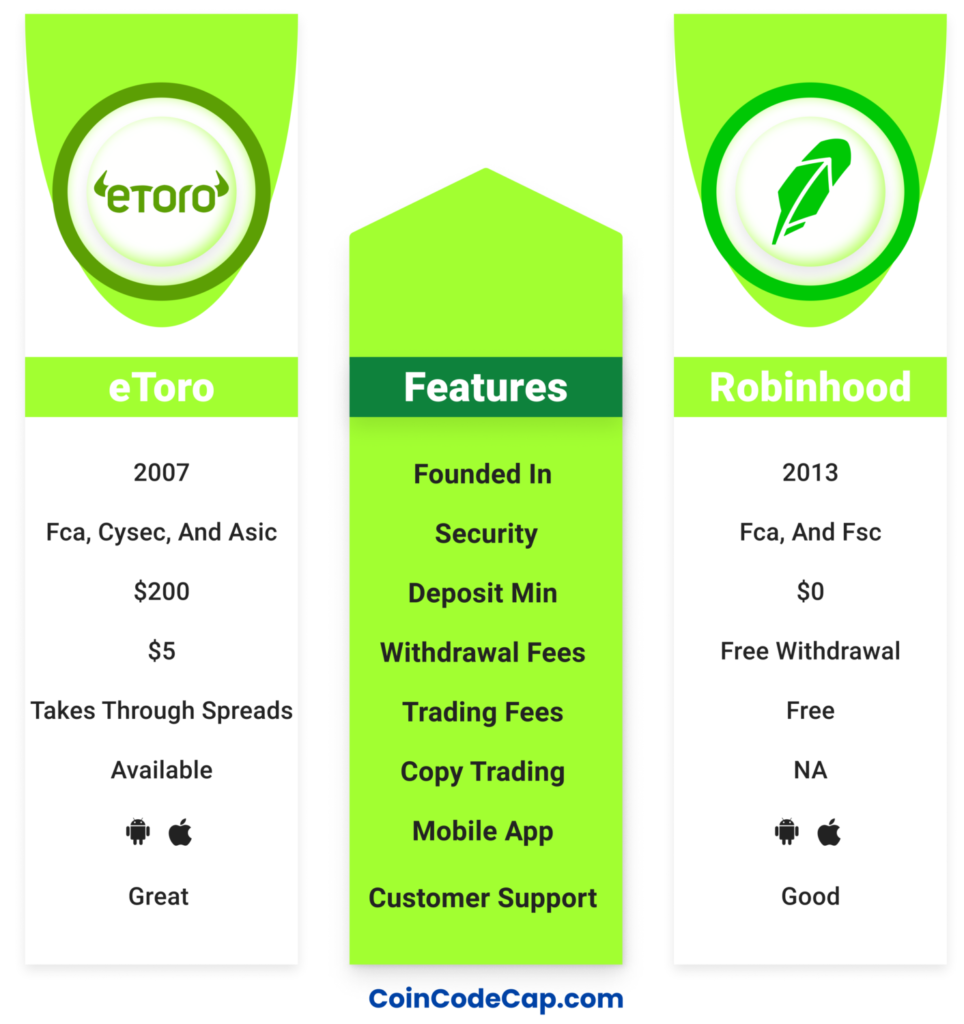 What is the difference between a spread and a fee? | eToro Help