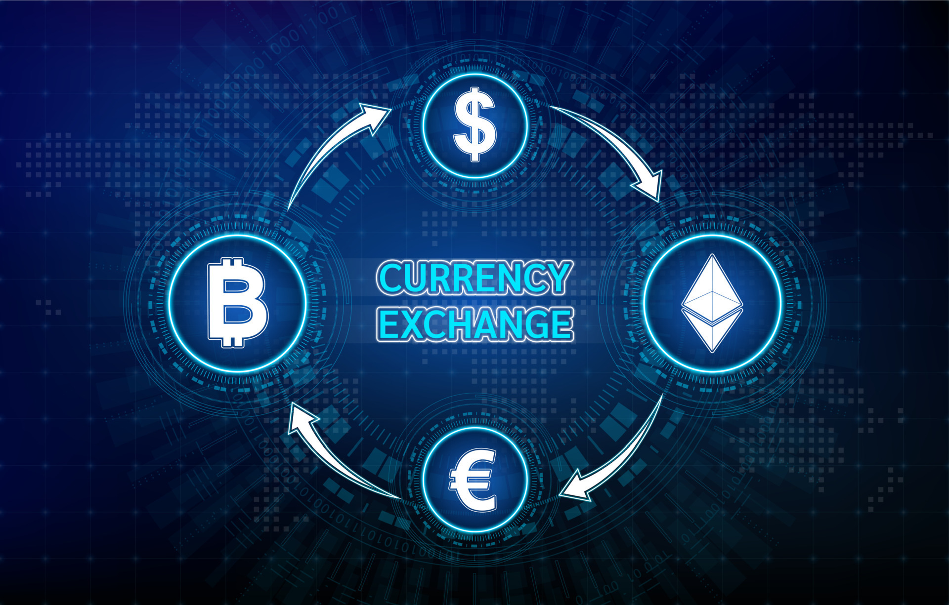 Best Crypto Exchanges in Europe (Updated in March )