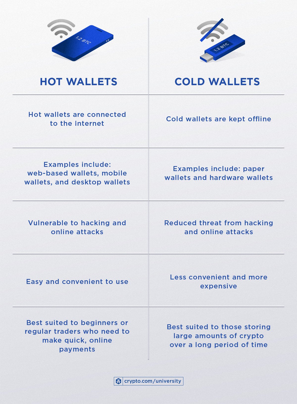 Cold Storage: What It Is, How It Works, Theft Protection