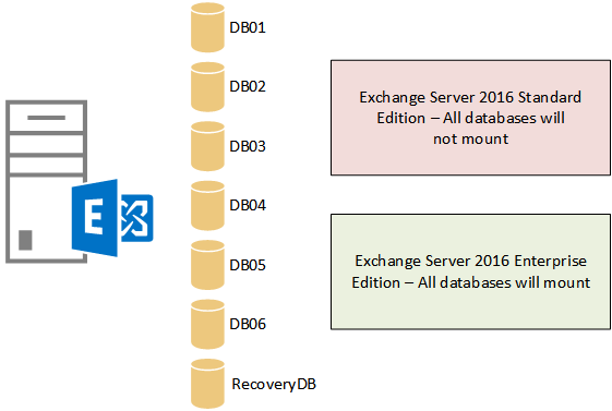 What You Need to Know About CU21 for Exchange 