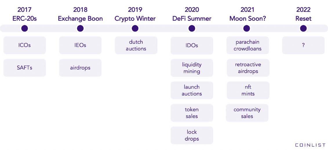 Bitcoin History – Price since to , BTC Charts – BitcoinWiki