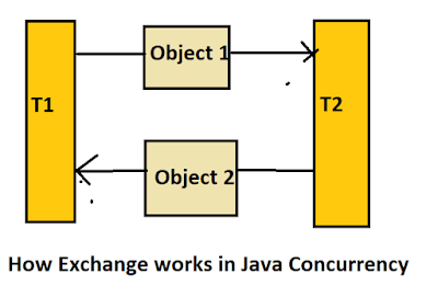 JWebServices for Exchange - Java EWS API