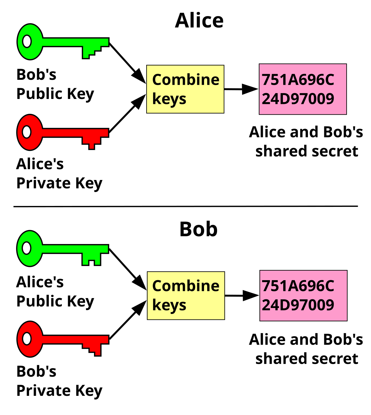 Internet Key Exchange: What It Is and How It Works - CoderPad