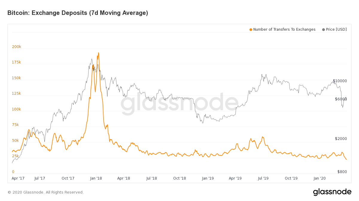 Bitcoin Price | BTC USD | Chart | Bitcoin US-Dollar | Markets Insider