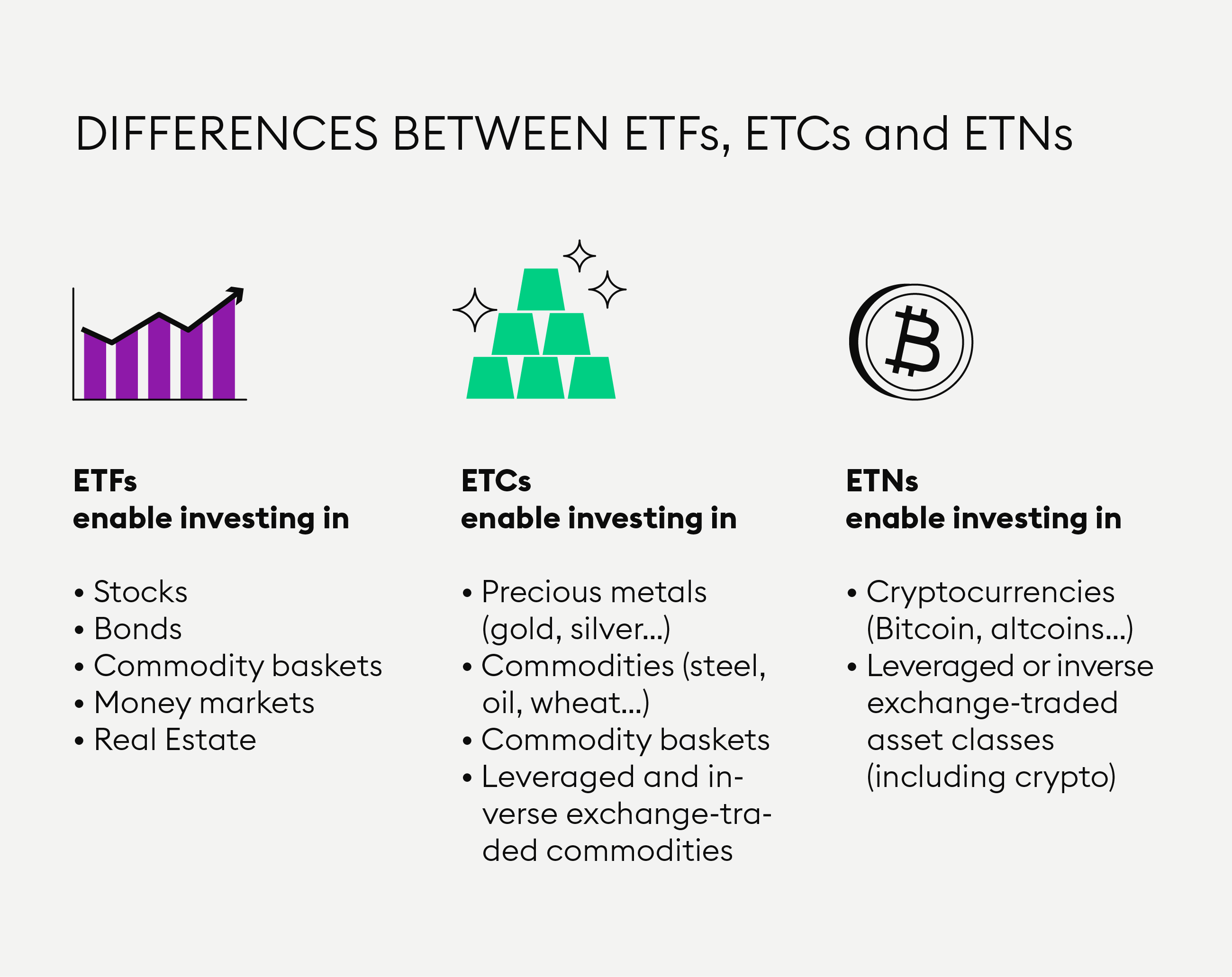 Electroneum Exchanges ETN Markets | Buy & Sell & Trade | cryptolove.fun