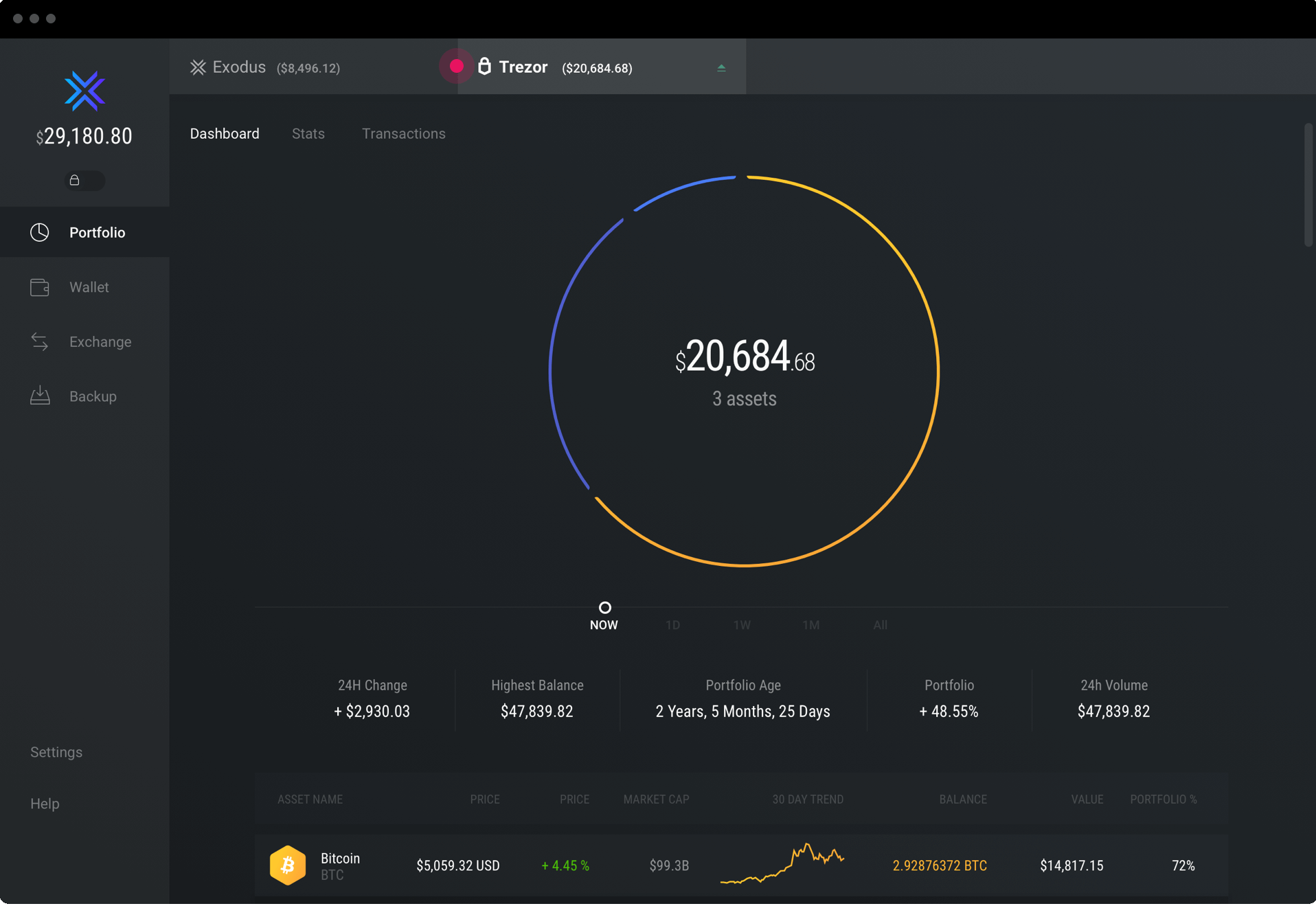 Exodus vs cryptolove.fun: Price, Security & Features