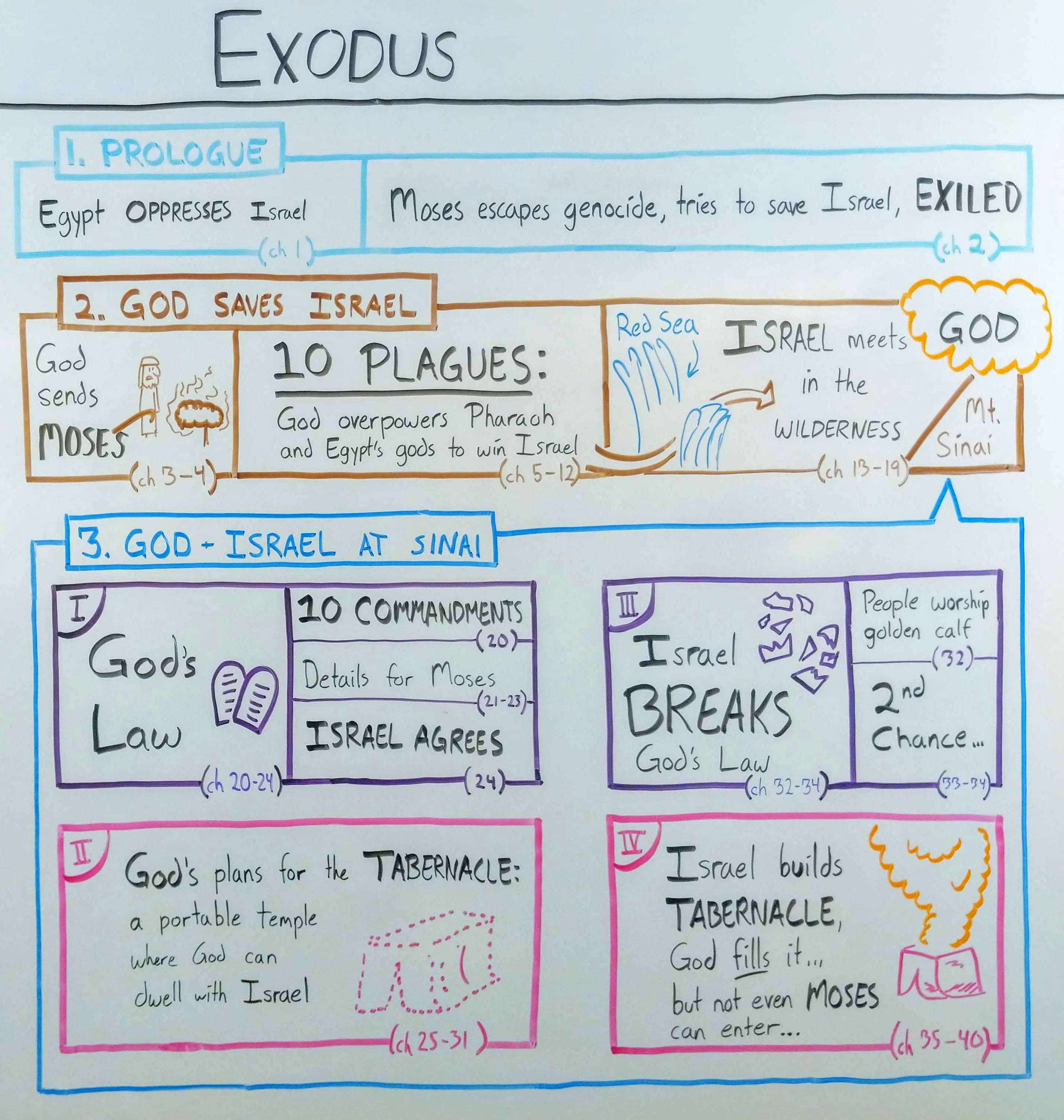 Enduring Word Bible Commentary Exodus Chapter 1