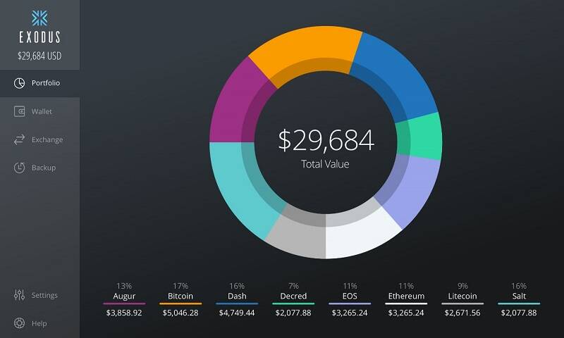 Exodus Wallet: Detailed Review and Full Guide on How to Use It