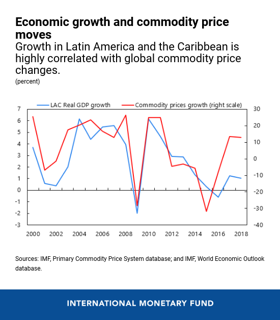 CEPII - TradePrices