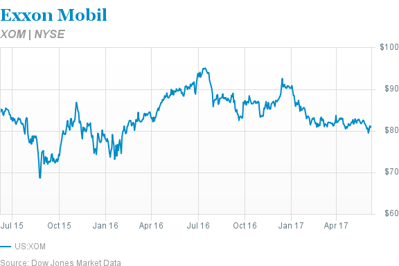 Yahoo Finance - Stock Market Live, Quotes, Business & Finance News