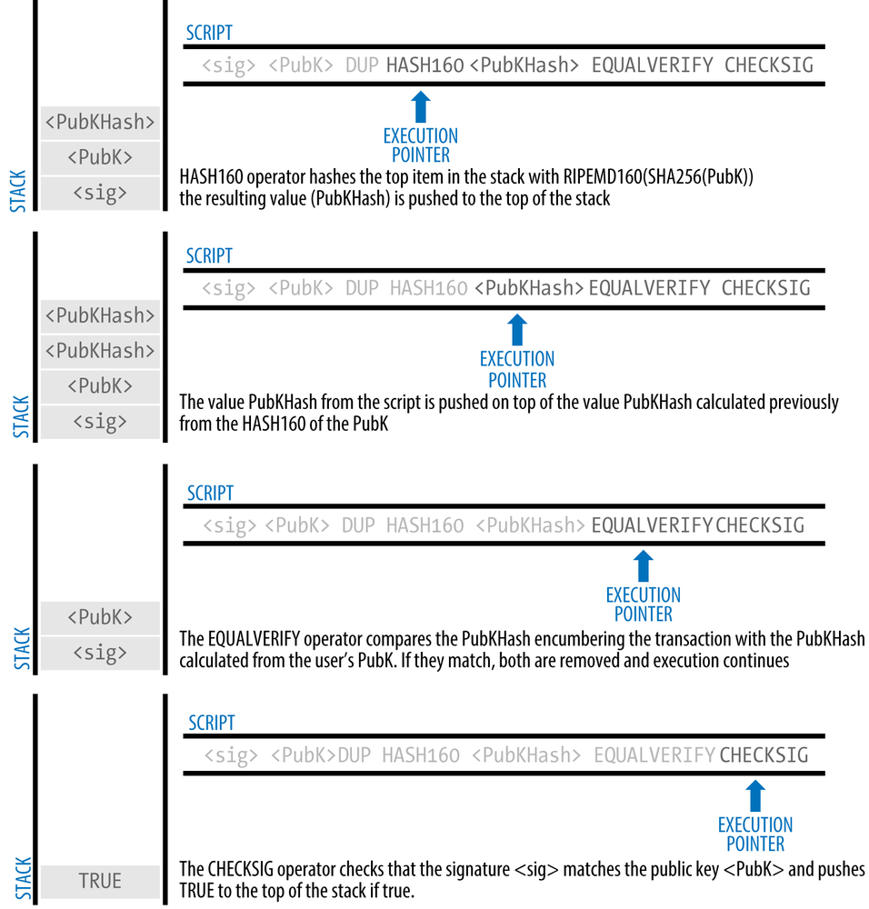 Quantitative Analysis of the Full Bitcoin Transaction Graph | SpringerLink