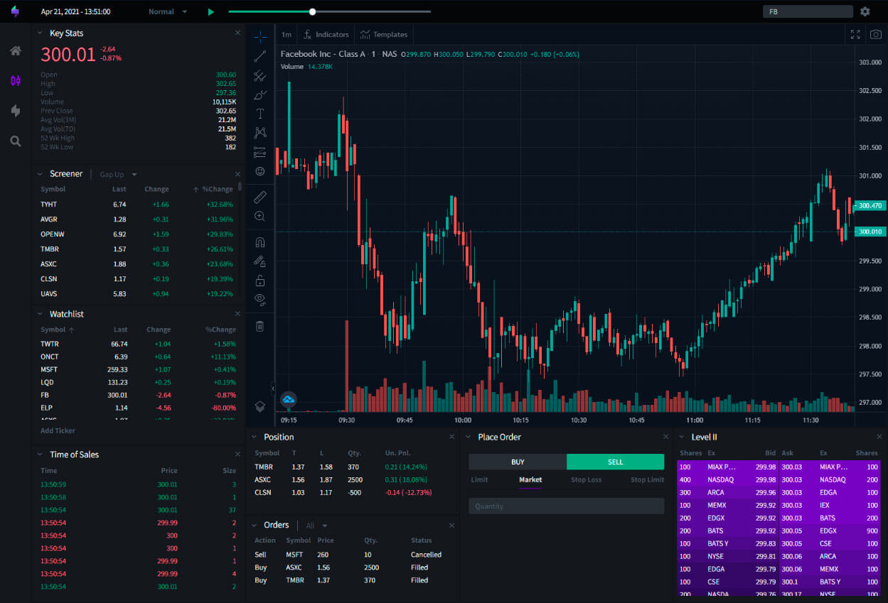 Online Trading Journal (Stock, Crypto, Forex, Futures and Options) | Tradiry