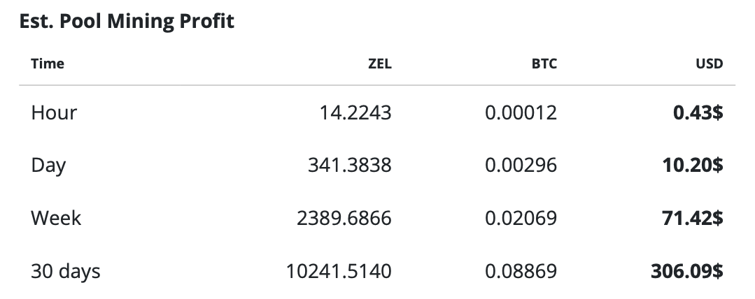 Zelcash is Now Flux - Prohashing Mining Pool Forums